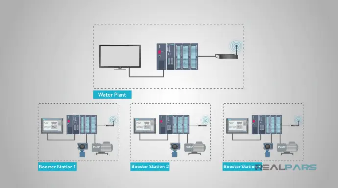 Aydın merkezli HB Otomasyon tarafından tasarlanan endüstriyel otomasyon panosu. PLC bağlantıları, kontrol modülleri ve güvenlik ekipmanlarıyla enerji verimli makine kontrolü sağlar.